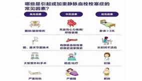 從評分量表認(rèn)識VTE的危險(xiǎn)因素 ——宋超峰