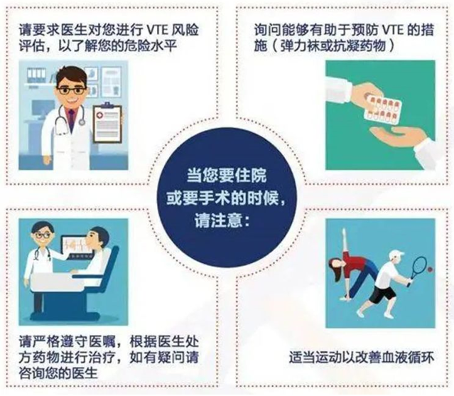 2022世界血栓日：就醫(yī)有新路，血栓找介入