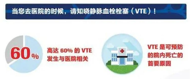 2022世界血栓日：就醫(yī)有新路，血栓找介入