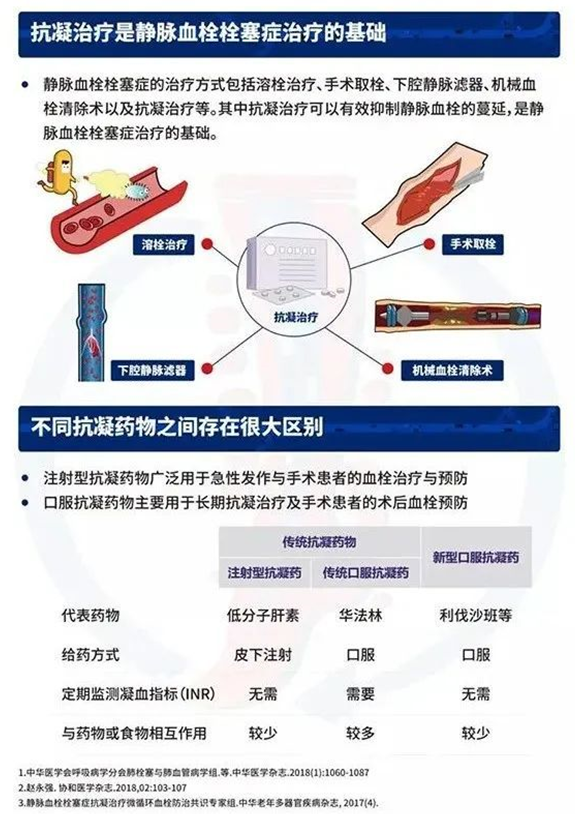 2022世界血栓日：就醫(yī)有新路，血栓找介入