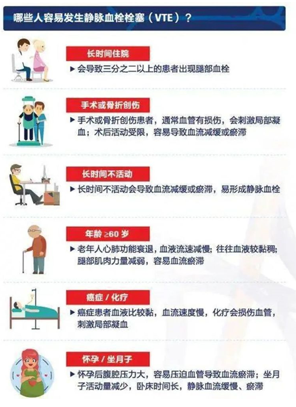 2022世界血栓日：就醫(yī)有新路，血栓找介入