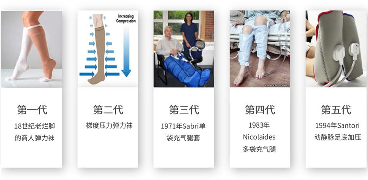 世界血栓日 | 拴不住，動起來